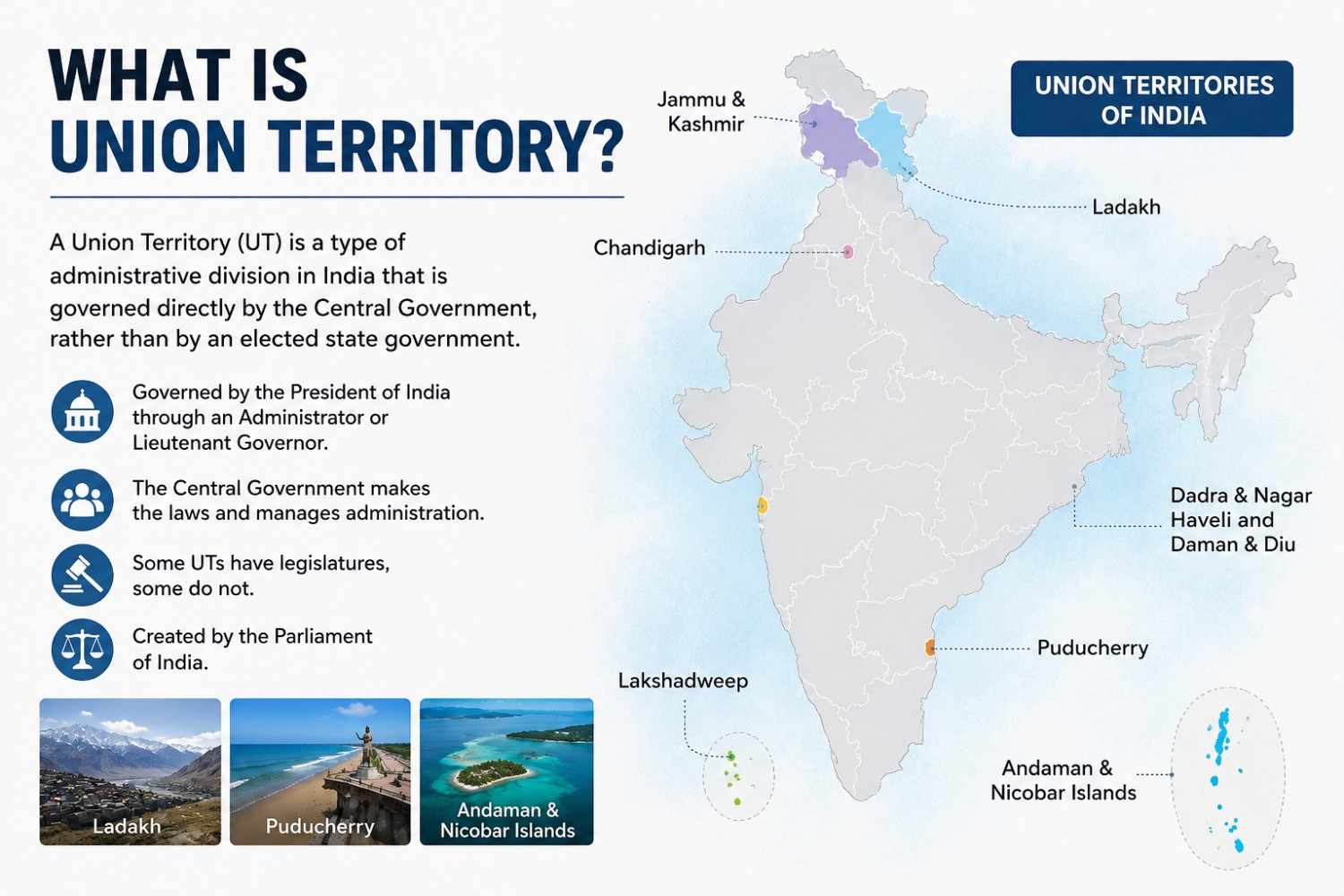What Is Union Territory
